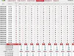 体操引发投注狂潮，赔率走势成谜