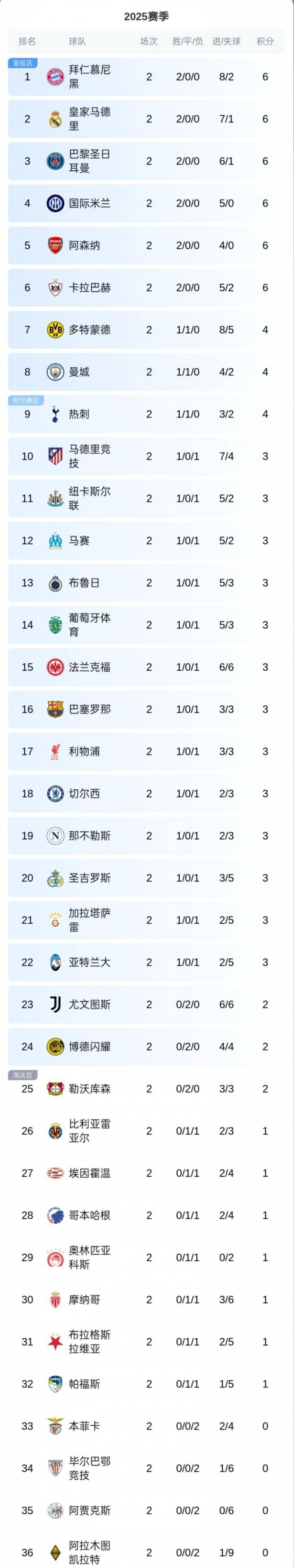 欧洲杯官方公布最新积分榜，悬念再起