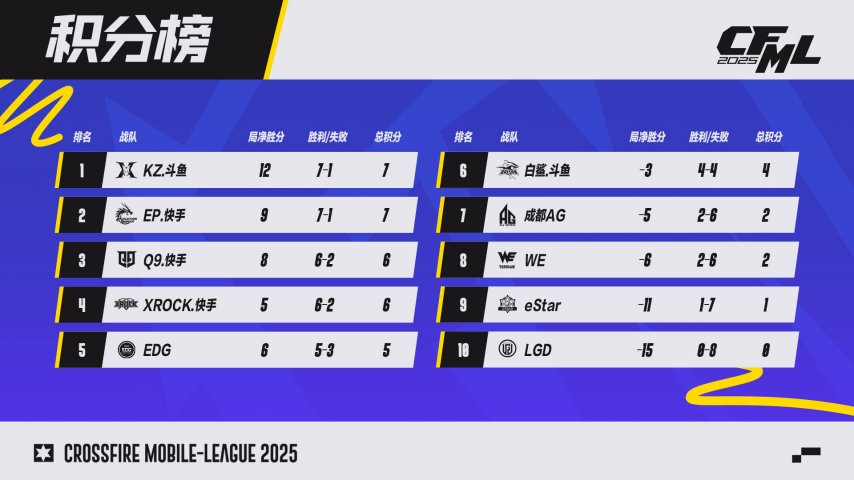 比分分析选手发挥出色,荣膺最佳MVP的简单介绍 比分分析选手发挥出色,荣膺最佳MVP的简单介绍